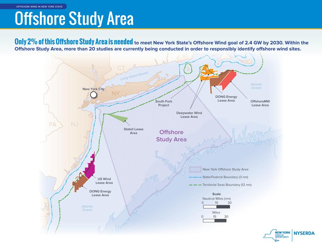 21 OFF-SHORE WIND IN THE UNITED STATES SCALE & COMPETITION WILL DEVELOP THE INDUSTRY AND REDUCE COST DEVELOPMENTS SINCE 2016 - BLOCK ISLAND WIND FARM OPERATIONAL - LIPA S SOUTH FORK WIND FARM