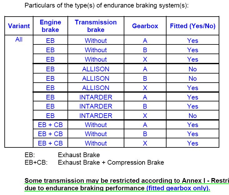 Chapter 8 : Brakes The information document provides : the braking system, providing a brief description of the service braking system, the secondary braking system and the parking braking system It
