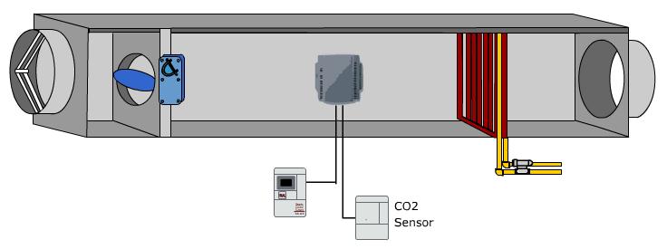 Predator VAV with CO2 Application Data Sheet Predator VAV with CO2 Controller Configuration Features Demand Ventilation Control that adapts to meet IAQ specification requirements Economizer control