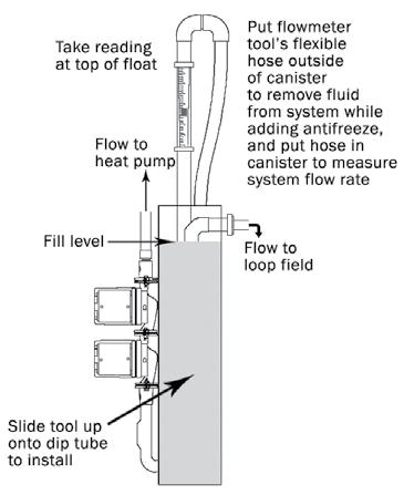 Flow Meter For clear, dependable readings A flowmeter tool is used specifically with geothermal and water source heat pump system applications that use non-pressurized flow centers.