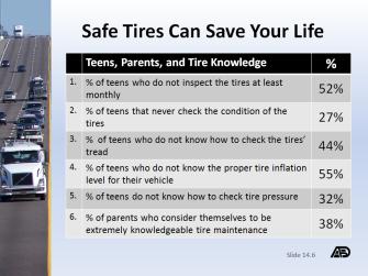 vehicle s tires. Fact Sheet 14.1: Tire Safety Can Save Your Life Slides 14.