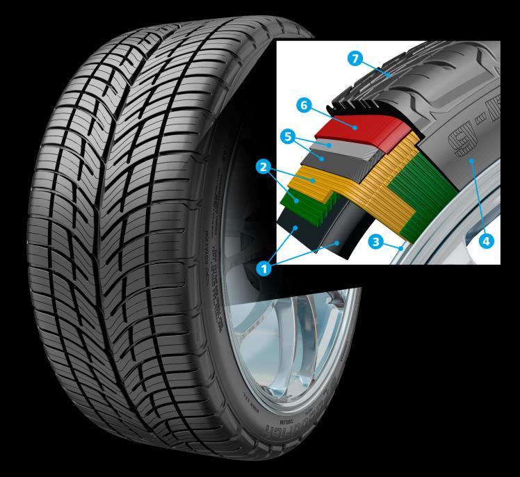 Safe Tires Can Save Your Life Fact Sheet 14.1 Content Information Safe Tires Can Save Your Life Tires are complex. They are not just black and round. They are made of many components. 1. Inner liner 2.