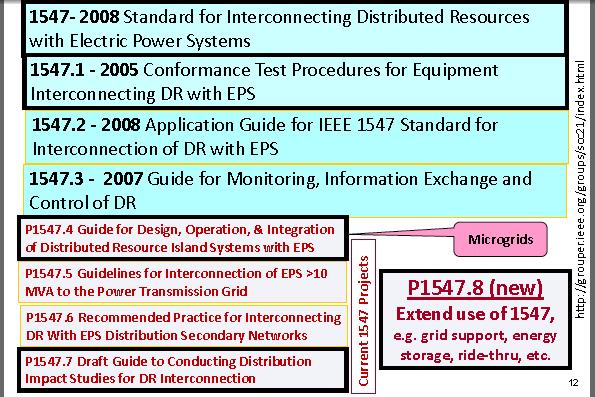 IEEE 1547 Interconnection Standards