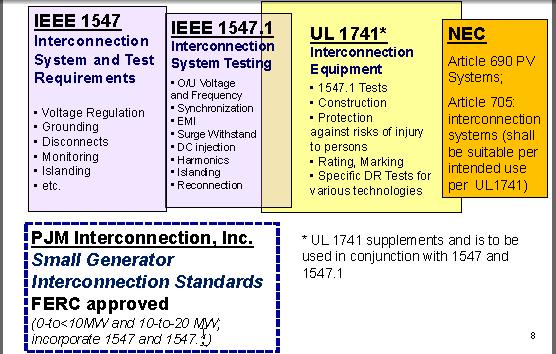 IEEE 1547 Interconnection Standards Use: Federal, Regional, State