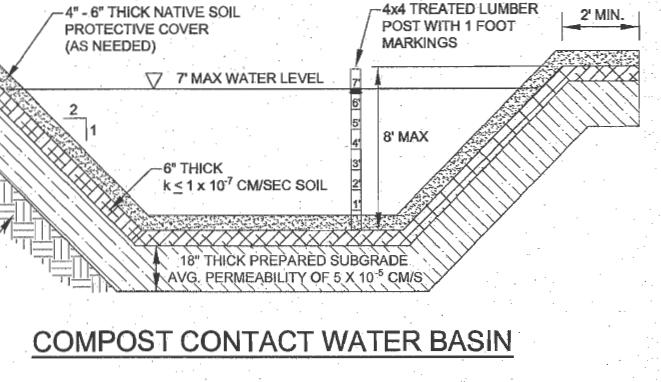 Class 4: Contact Water Management (II) Contact water shall be contained in a tank with secondary containment or in an impoundment with a liner system consisting of a one-foot layer of compacted soil