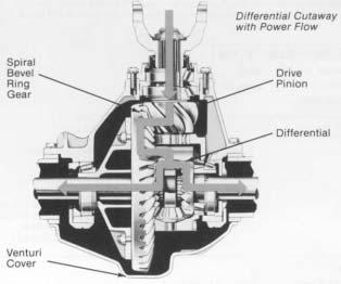 The gearing is spiral bevel design with drive pinion positioned at centerline of the ring gear.