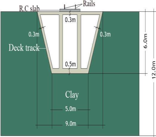 (a) Ballasted track (b) Deck track (c) Inverted Deck track Figure 1: Track models (d) Curved Deck track Table 1: Ballasted track