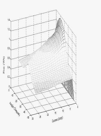 Torque (N-m) 2 International Journal of Computer Applications (97-8887) The fundamental principle of operation of a SRM is based on the variation in flux linkage with the change in the angular
