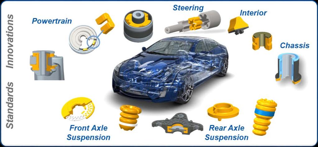 We improve driving experience and comfort with our Cellasto noise vibration and harshness (NVH) solutions Properties of Cellasto : High compressibility Light-weight High characteristic flexibility