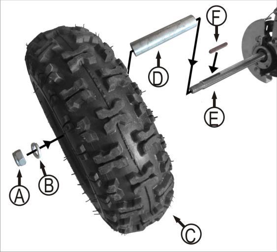 A: Nut M14 2pcs B: Washer Φ14 2pcs C: Rear wheel D: Sleeve Φ22 1.8 112 2pcs E: Rear axle F: Pin 2pcs 1. Install the sleeve (D) to the rear axle (E). 2. Put the pin (F) into the groove on the axle.