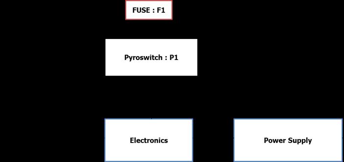 Figure 5 presents the electrical schematics of the pyrofuse. The fuse F1, the pyroswitch P1 and the electronic triggering system are depicted.