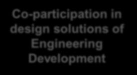 in design solutions of Engineering