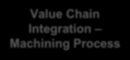 components) Value Chain