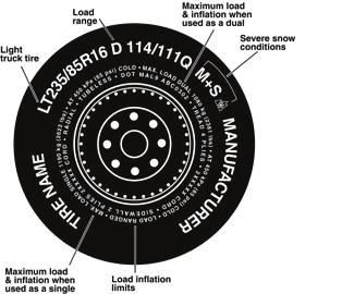 1.5.9.3. Additional Information on Light Truck Tires Please refer to the following diagram. Tires for light trucks have other markings besides those found on the sidewalls of passenger tires.
