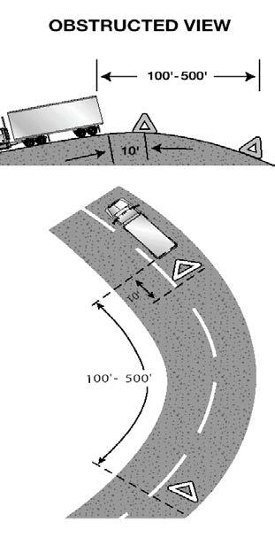 Figure 2.10 Reaction distance. The distance you will continue to travel, in ideal conditions; before you physically hit the brakes, in response to a hazard seen ahead.