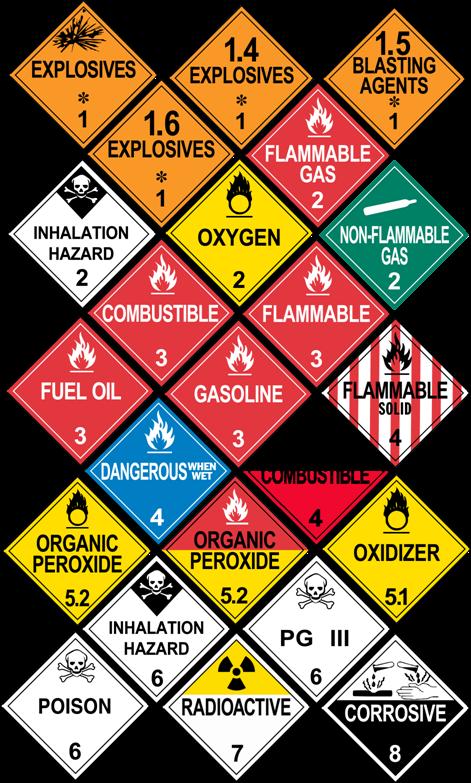 hazards of the materials you are transporting. Firefighters and police can prevent or reduce the amount of damage or injury at the scene if they know what hazardous materials are being transported.
