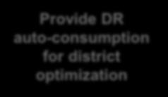 optimization Provide DR autoconsumption at