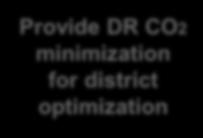 for district optimization Provide
