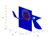 Observer in far field TCD (Modelling&Numerical methods) full field Wave Envelope Method (2D flyover