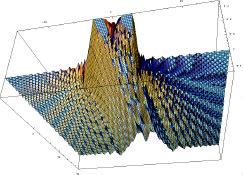 (Equivalent source ) IST (Theoretical methods) 3 Methods : Fresnel Theory 2D and 3D, Simultaneous
