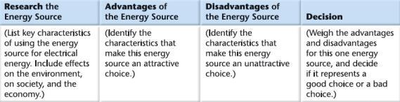 Examples of renewable energy sources include: wind solar biomass tides geothermal Examples of non-renewable energy