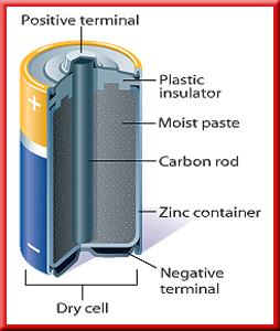 2 Electric Current Dry-Cell Batteries One electrode is the carbon rod, and the other is the zinc container.