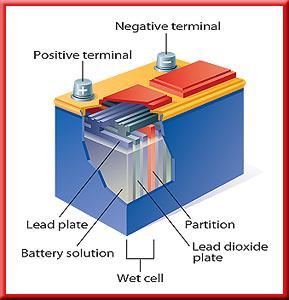 2 Electric Current Wet-Cell Batteries A wet cell contains two connected plates made of different metals or