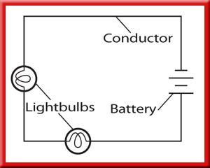 3 Series Circuits Electrical Energy One kind of circuit is called a series circuit.