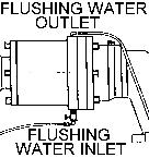 5.7 IMPORTANT: before starting the pump, the tap which delivers flux water to the seals chamber must be opened.