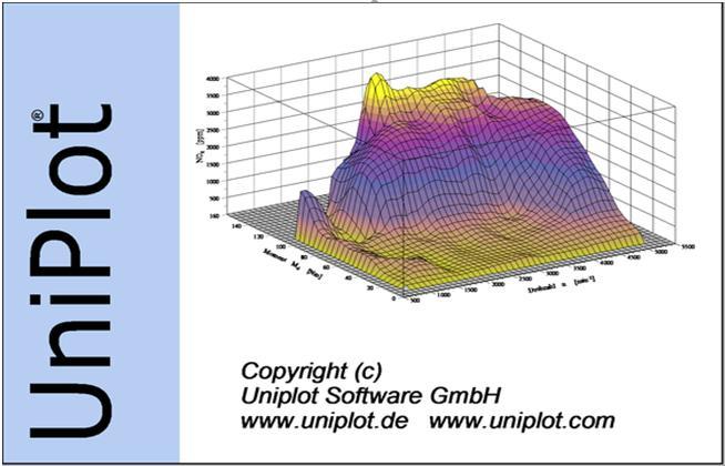 Methodology Quick post-processing of simulation