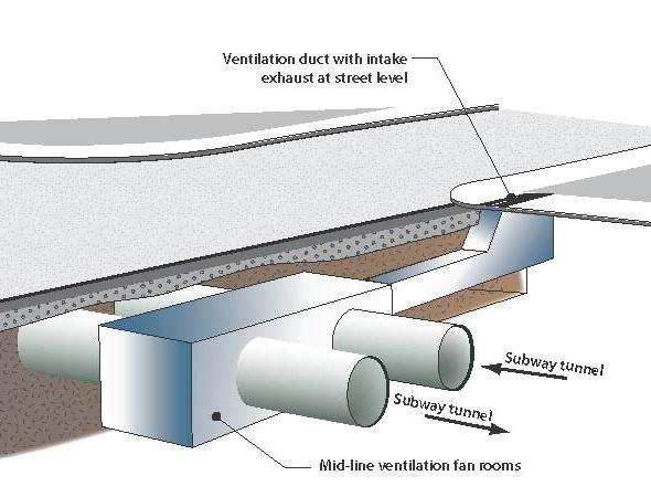 ventilation structures needed