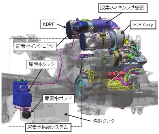 2) Cooled EGR system To reduce the NOx quantity significantly, it is important to sufficiently decrease the temperature of the large-capacity exhaust gas recirculation gas.