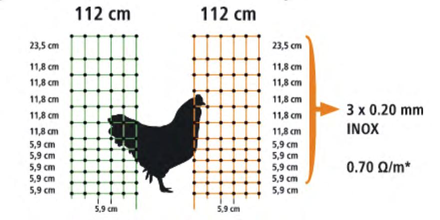 Improve your soil fertility. Set up and connect in 10 minutes. Poultry netting IDEAL FOR FREE RANGE POULTRY - 10 horizontal wires and stands 112 cm high.