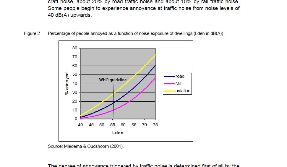 degree to which noise leads to disturbance, annoyance and stress depends partly on individual characteristics, in particular a person s attitude and sensitivity to noise.