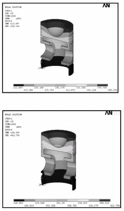 100 International Journal of Manufacturing Technology and Industrial Engineering (IJMTIE) 3.1.Temperature Distribution in Uncoated Piston Figure 3: Thermal Boundary Conditions Hence compare the