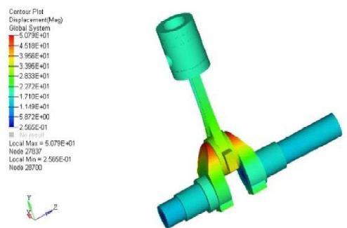 Piston Strength Analysis Using FEM was studied by Swati S Chougule and Vinayak H Khatawate [5].FEM had performed by using computer aided engineering (CAE) software.