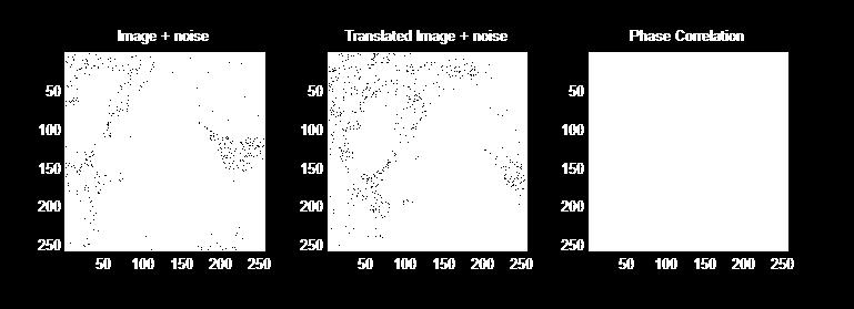 Naslednja slika grafično prikazuje rezultat fazne korelacije. Skrajna leva in sredinska slika sta enaki, razlikujeta se le v translaciji v horizontalni in vertikalni smeri.