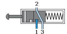 Un-actuated In normally closed 3/2 way valve, a spring-loaded disk seal blocks the air flow from the air supply port (1) to the working port