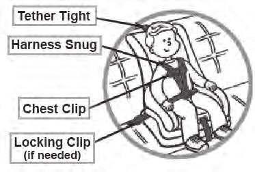 Securing the User in the Restraint Once the CSI-2000 Positioning Restraint System has been properly fitted and installed in the vehicle, follow these instructions to secure the user in the restraint.