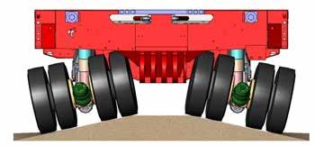 This combination of cylinders makes sure that the weight is distributed equally on all axles.