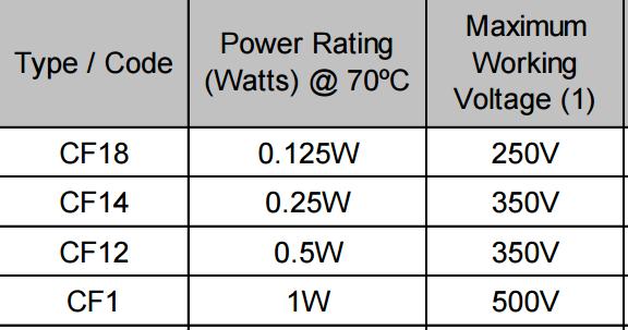 Resistors: Important Considerations Make sure it meets the Voltage and Power spec Calculate power using Ohm s law or SPICE analysis