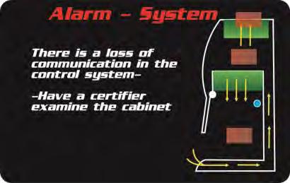 velocities are excessively high or low, this alarm will be displayed.
