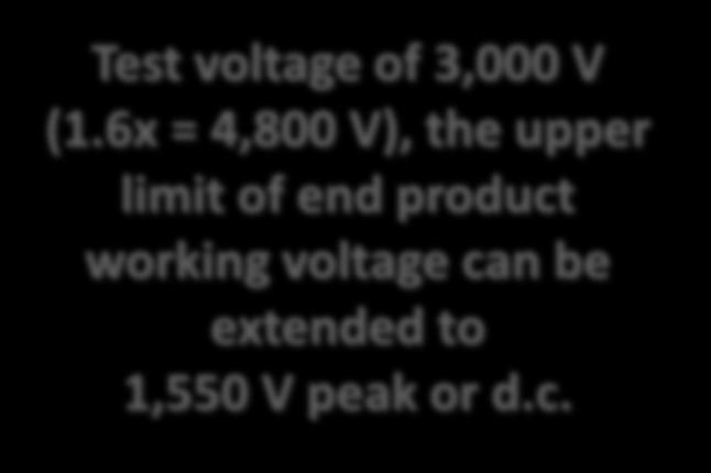 voltage can be