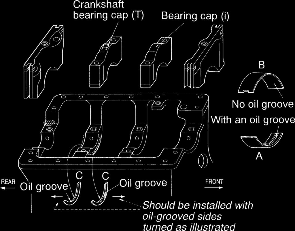 ISEKI LAWN MOWERS Fig. 3-95 7. INSTALLATION OF PISTON/CON- NECTING-ROD ASSEMBLIES Fig. 3-93 (2) Apply engine oil to upper bearing surfaces and bring the crankshaft softly in contact with them.