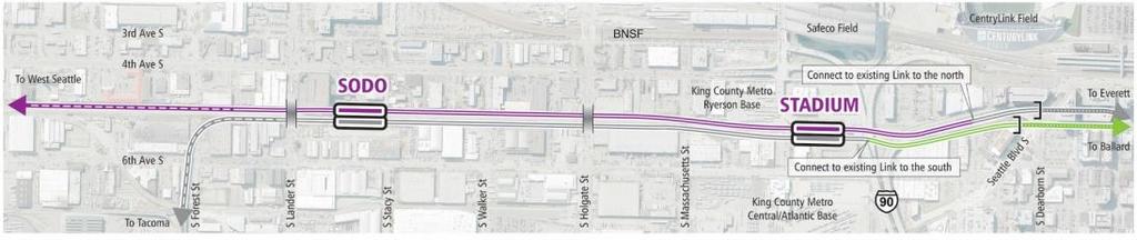 Grade separation at Lander and Holgate Increased area available for construction; less service disruption Permanent impact to Ryerson Base Potential permanent closure of Royal Brougham Reduced need