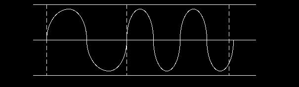 5 ma A6174/IL 1200 Hz 1 2200 Hz 0 ANALOG SIGNAL AVERAGE CURRENT CHANGE DURING COMMUNICATION = 0 Figure 8.