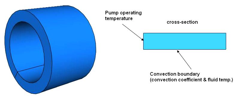 34 PROCEEDINGS OF THE TWENTY-SIXTH INTERNATIONAL PUMP USERS SYMPOSIUM 2010 In 1986, Adams (1987) published a paper on high temperature sealing that included a chart for determining heat soak.