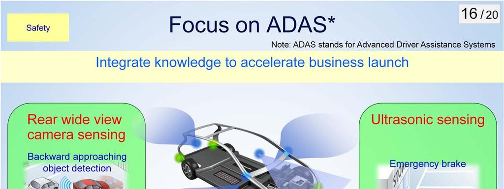 We established ADAS R&D center in April 2014 to expand advanced driver assistance systems (ADAS) business, integrating our device and image