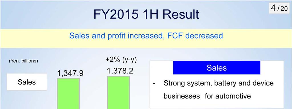 In FY2015 IH, both sales and OP increased.