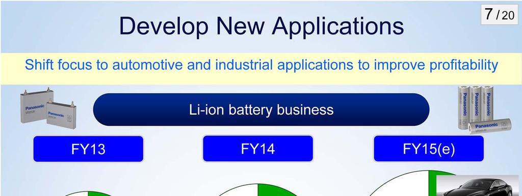 We have developed new applications on li-ion battery to improve its profitability.